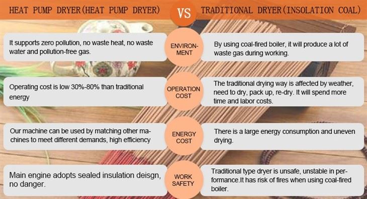 Food Drying Machine