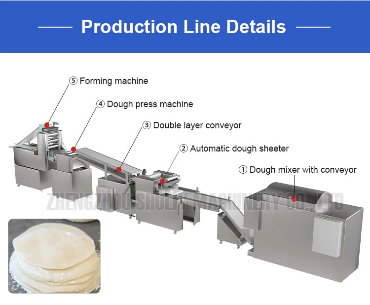 Automatic Dough Sheet Production Line Automatic Dough Sheet Production Line